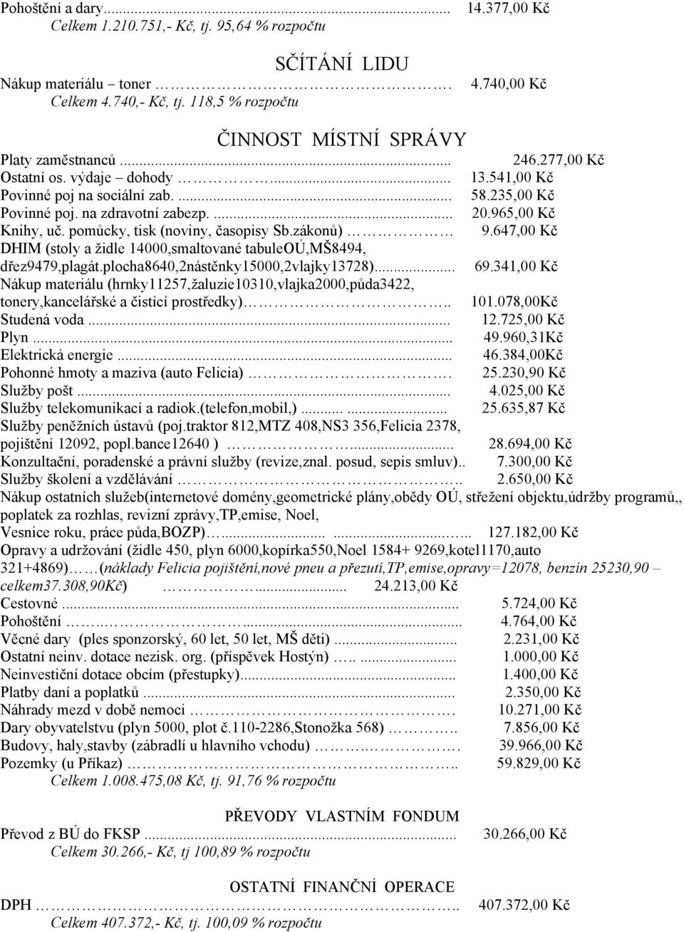 965,00 Kč Knihy, uč. pomůcky, tisk (noviny, časopisy Sb.zákonů) 9.647,00 Kč DHIM (stoly a židle 14000,smaltované tabuleoú,mš8494, dřez9479,plagát.plocha8640,2nástěnky15000,2vlajky13728)... 69.