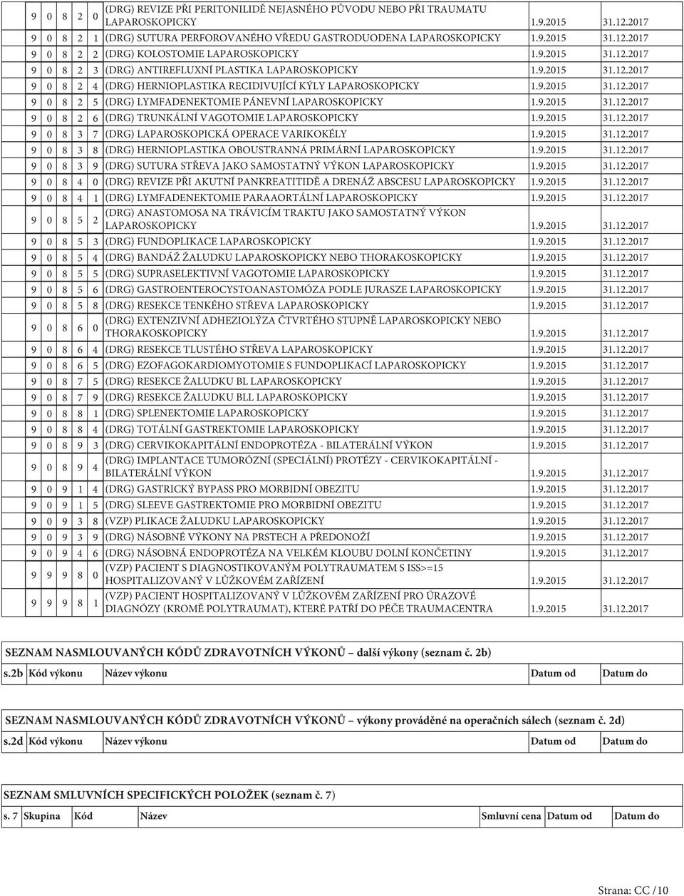 .205 3.2.207 0 8 2 6 (DRG) TRUNKÁLNÍ VAGOTOMIE LAPAROSKOPICKY..205 3.2.207 0 8 3 7 (DRG) LAPAROSKOPICKÁ OPERACE VARIKOKÉLY..205 3.2.207 0 8 3 8 (DRG) HERNIOPLASTIKA OBOUSTRANNÁ PRIMÁRNÍ LAPAROSKOPICKY.