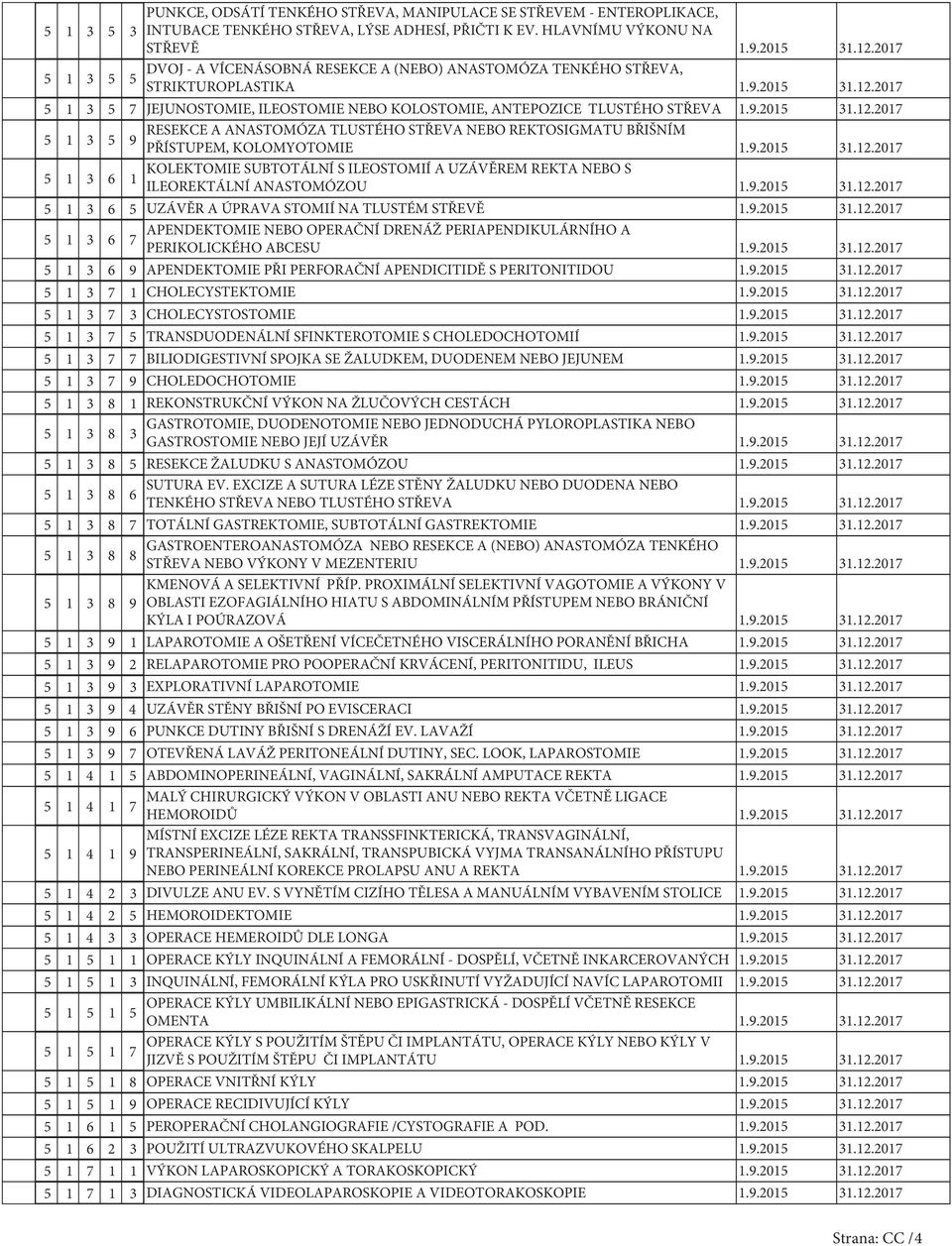 .205 3.2.207 5 3 6 KOLEKTOMIE SUBTOTÁLNÍ S ILEOSTOMIÍ A UZÁVĚREM REKTA NEBO S ILEOREKTÁLNÍ ANASTOMÓZOU..205 3.2.207 5 3 6 5 UZÁVĚR A ÚPRAVA STOMIÍ NA TLUSTÉM STŘEVĚ..205 3.2.207 APENDEKTOMIE NEBO OPERAČNÍ DRENÁŽ PERIAPENDIKULÁRNÍHO A 5 3 6 7 PERIKOLICKÉHO ABCESU.