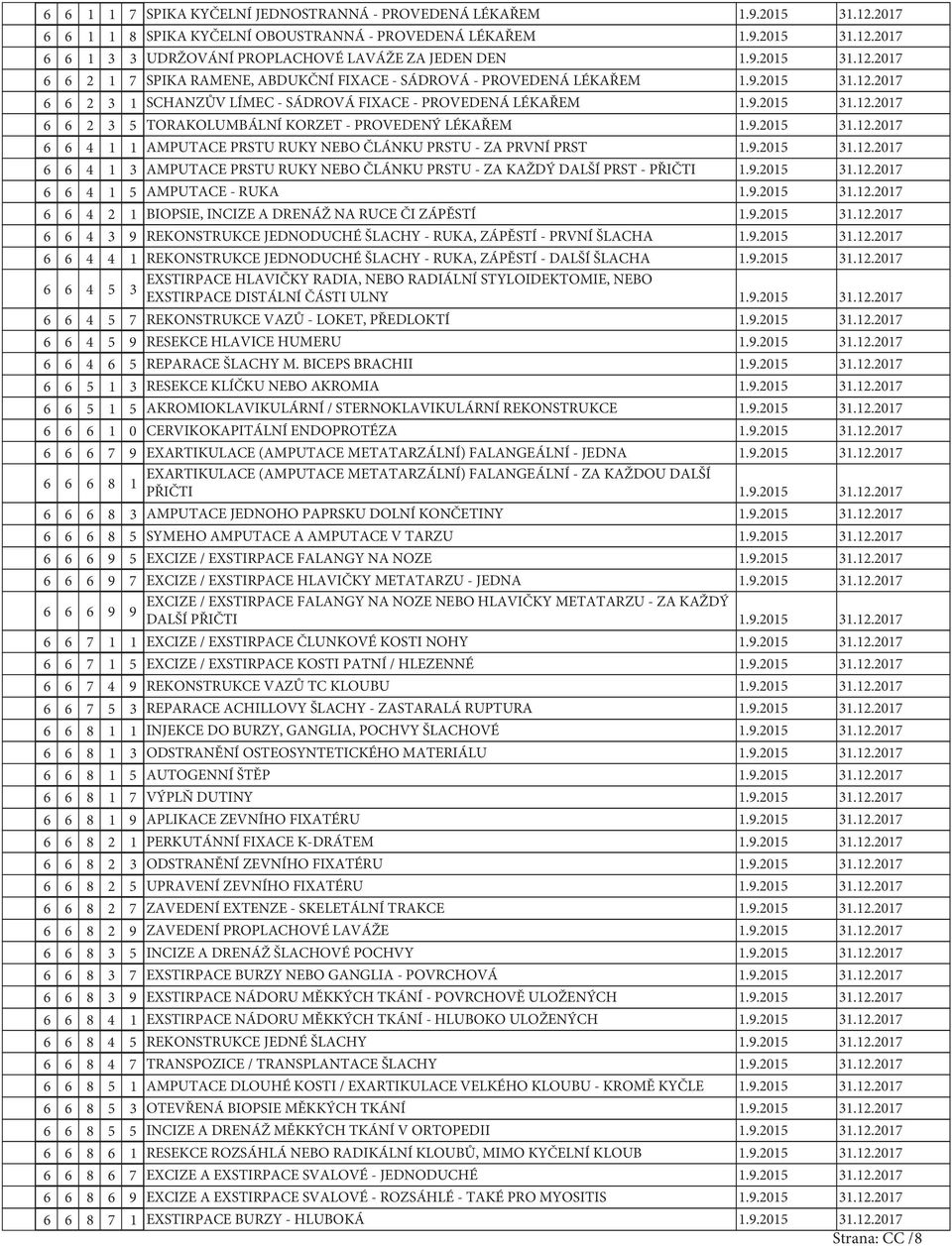 .205 3.2.207 6 6 4 3 AMPUTACE PRSTU RUKY NEBO ČLÁNKU PRSTU - ZA KAŽDÝ DALŠÍ PRST - PŘIČTI..205 3.2.207 6 6 4 5 AMPUTACE - RUKA..205 3.2.207 6 6 4 2 BIOPSIE, INCIZE A DRENÁŽ NA RUCE ČI ZÁPĚSTÍ..205 3.2.207 6 6 4 3 REKONSTRUKCE JEDNODUCHÉ ŠLACHY - RUKA, ZÁPĚSTÍ - PRVNÍ ŠLACHA.