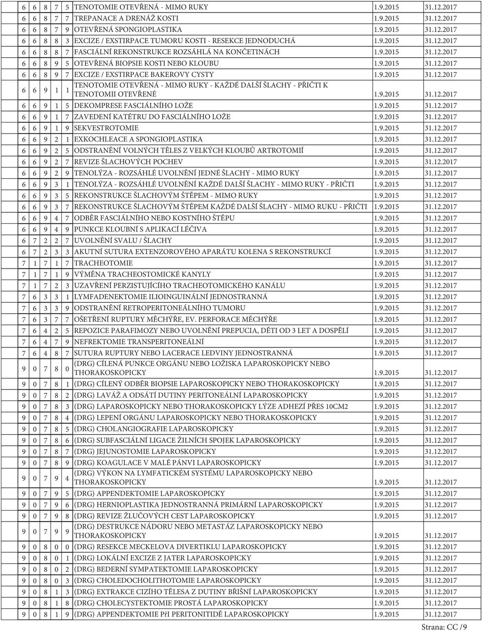 .205 3.2.207 6 6 5 DEKOMPRESE FASCIÁLNÍHO LOŽE..205 3.2.207 6 6 7 ZAVEDENÍ KATÉTRU DO FASCIÁLNÍHO LOŽE..205 3.2.207 6 6 SEKVESTROTOMIE..205 3.2.207 6 6 2 EXKOCHLEACE A SPONGIOPLASTIKA..205 3.2.207 6 6 2 5 ODSTRANĚNÍ VOLNÝCH TĚLES Z VELKÝCH KLOUBŮ ARTROTOMIÍ.