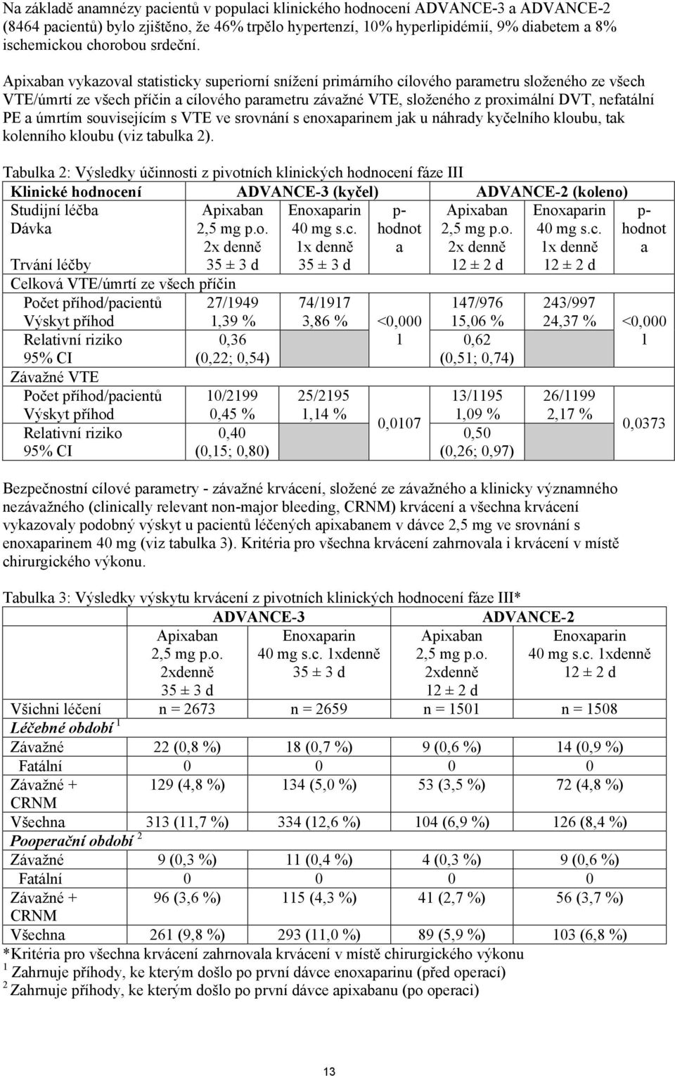 Apixaban vykazoval statisticky superiorní snížení primárního cílového parametru složeného ze všech VTE/úmrtí ze všech příčin a cílového parametru závažné VTE, složeného z proximální DVT, nefatální PE