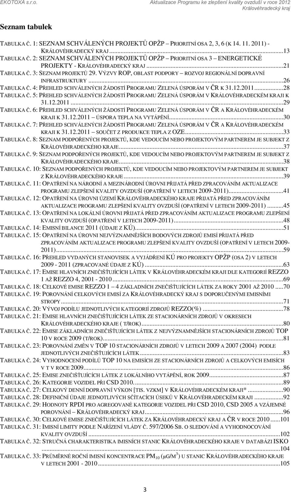 VÝZVY ROP, OBLAST PODPORY ROZVOJ REGIONÁLNÍ DOPRAVNÍ INFRASTRUKTURY...26 TABULKA Č. 4: PŘEHLED SCHVÁLENÝCH ŽÁDOSTÍ PROGRAMU ZELENÁ ÚSPORÁM V ČR K 31.12.2011...28 TABULKA Č.