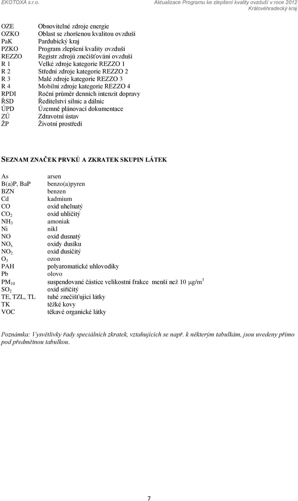 Územně plánovací dokumentace ZÚ Zdravotní ústav ŽP Životní prostředí SEZNAM ZNAČEK PRVKŮ A ZKRATEK SKUPIN LÁTEK As arsen B(a)P, BaP benzo(a)pyren BZN benzen Cd kadmium CO oxid uhelnatý CO 2 oxid