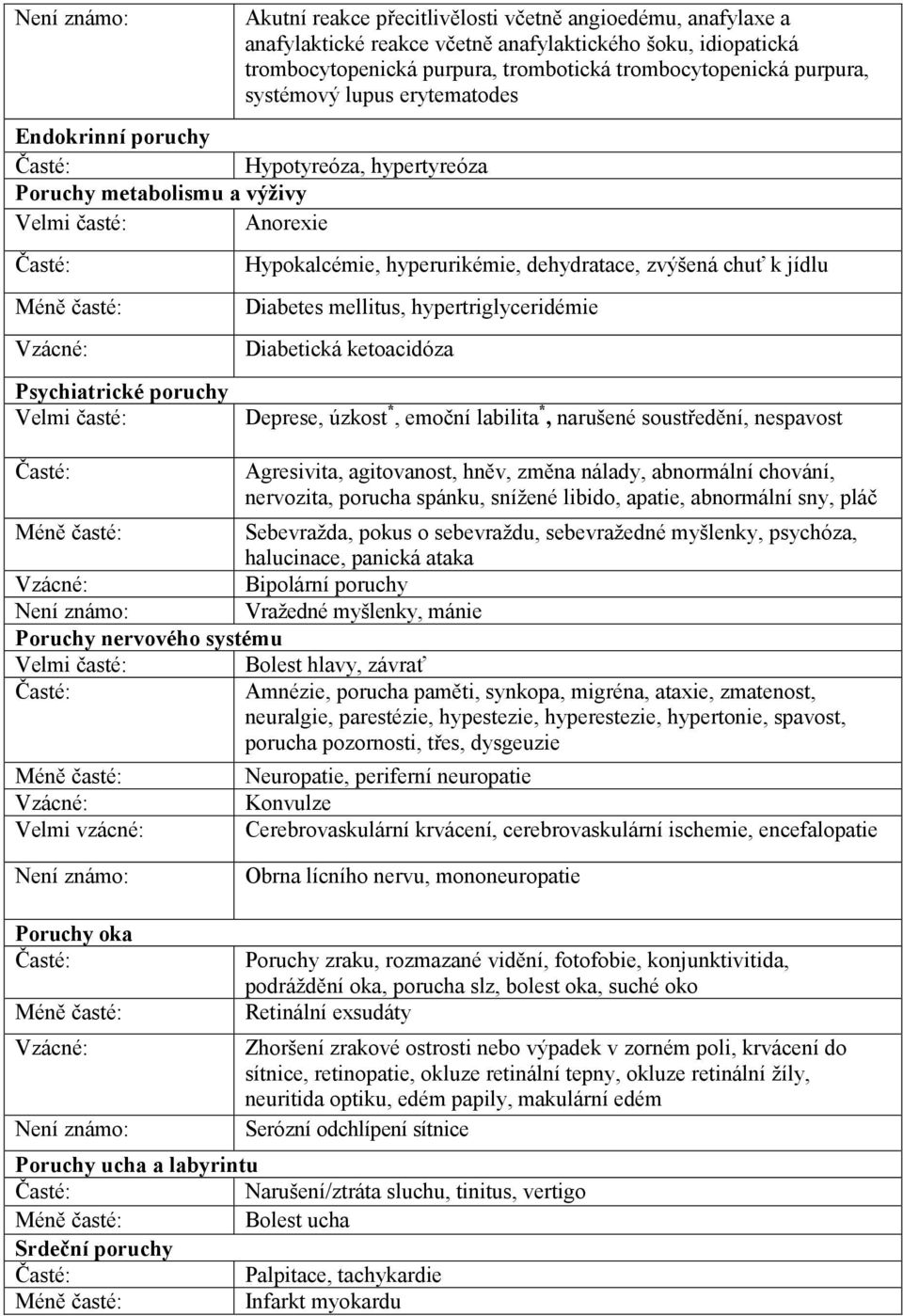 hyperurikémie, dehydratace, zvýšená chuť k jídlu Diabetes mellitus, hypertriglyceridémie Diabetická ketoacidóza Deprese, úzkost *, emoční labilita *, narušené soustředění, nespavost Agresivita,