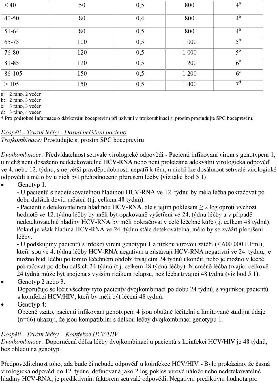 Dospělí - Trvání léčby - Dosud neléčení pacienti Trojkombinace: Prostudujte si prosím SPC bocepreviru.