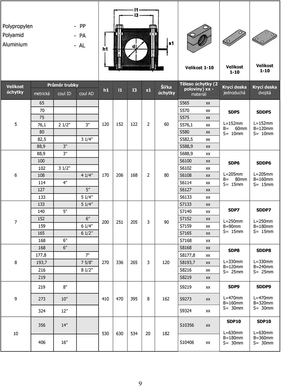 L=0mm B=60mm S= mm / S6 xx / S7 xx 0 S70 xx SDP7 SDDP7 7 6 S7 xx 00 0 90 9 6 / S79 xx 6 6 / S76 xx L=0mm B=90mm S= mm L=0mm B=80mm S= mm 68 6 S768 xx 8 68 6 S868 xx 77,8 7 S877,8 xx 9,7 7 /8 70 6 6 0