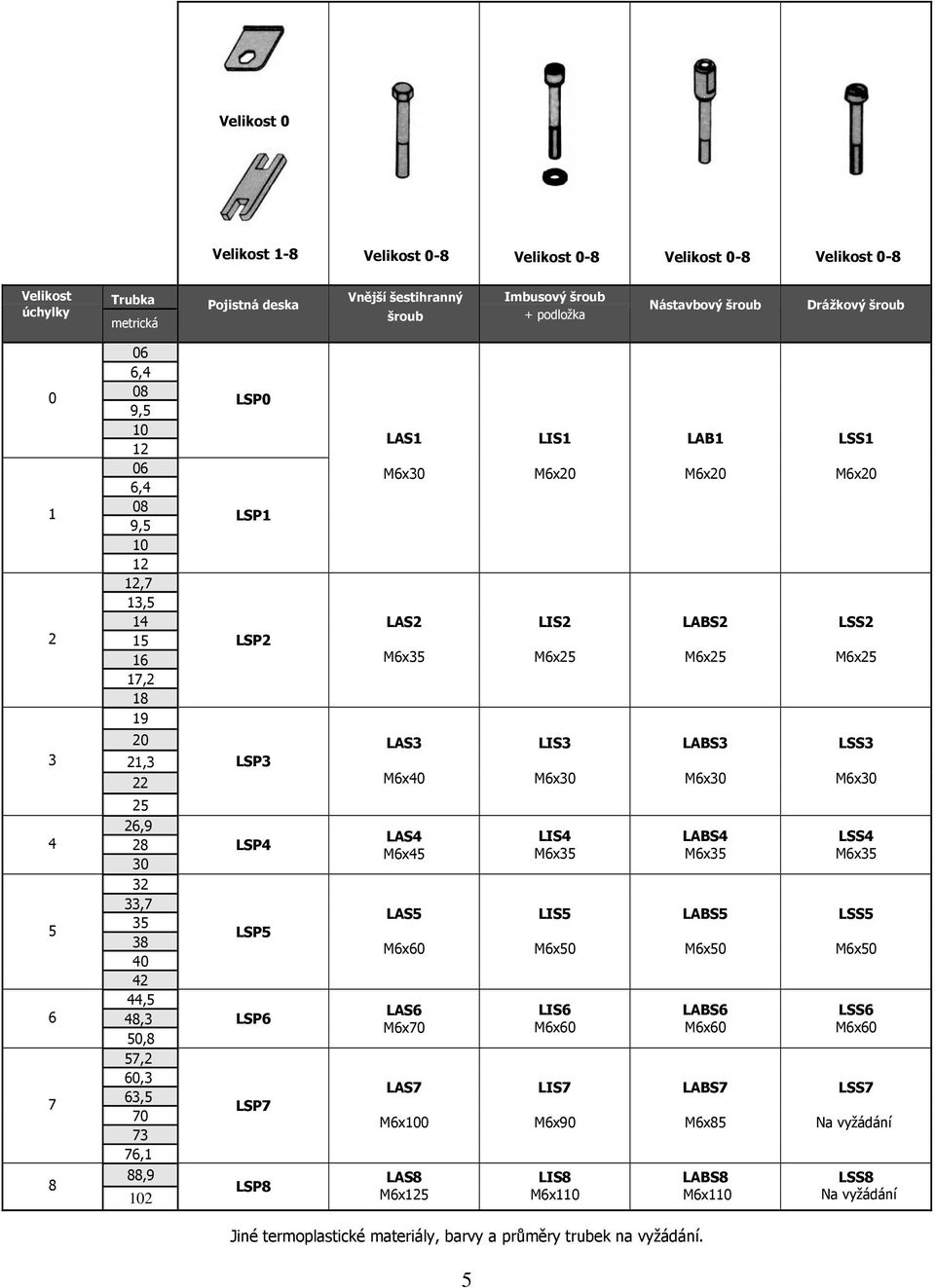 LAS7 M6x0 LAS8 M6x LIS M6x0 LIS M6x LIS M6x LIS M6x LIS M6x0 LIS6 M6x60 LIS7 M6x90 LIS8 M6x LAB M6x0 LABS M6x LABS M6x LABS M6x LABS M6x0 LABS6 M6x60