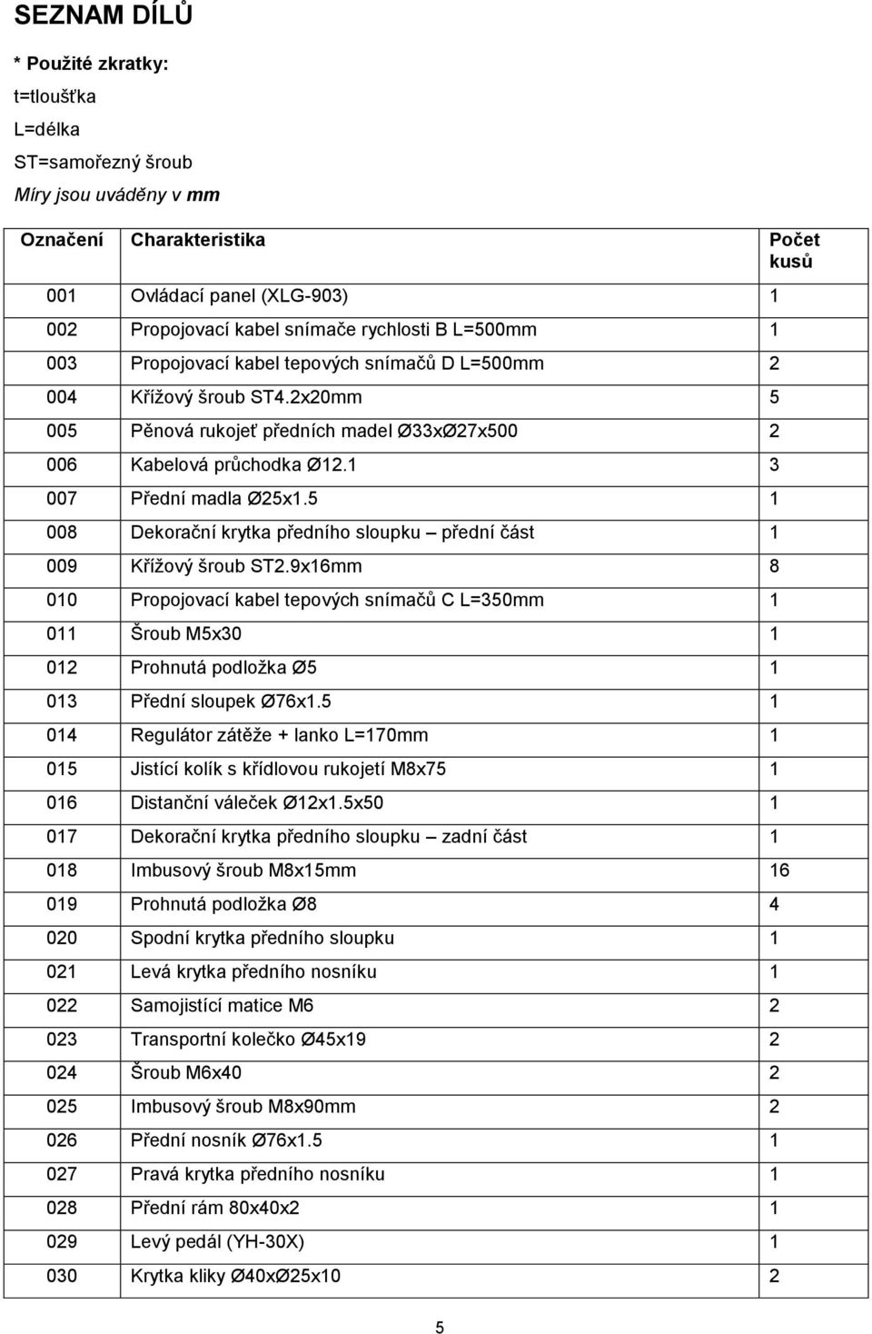 5 1 008 Dekorační krytka předního sloupku přední část 1 009 Křížový šroub ST2.