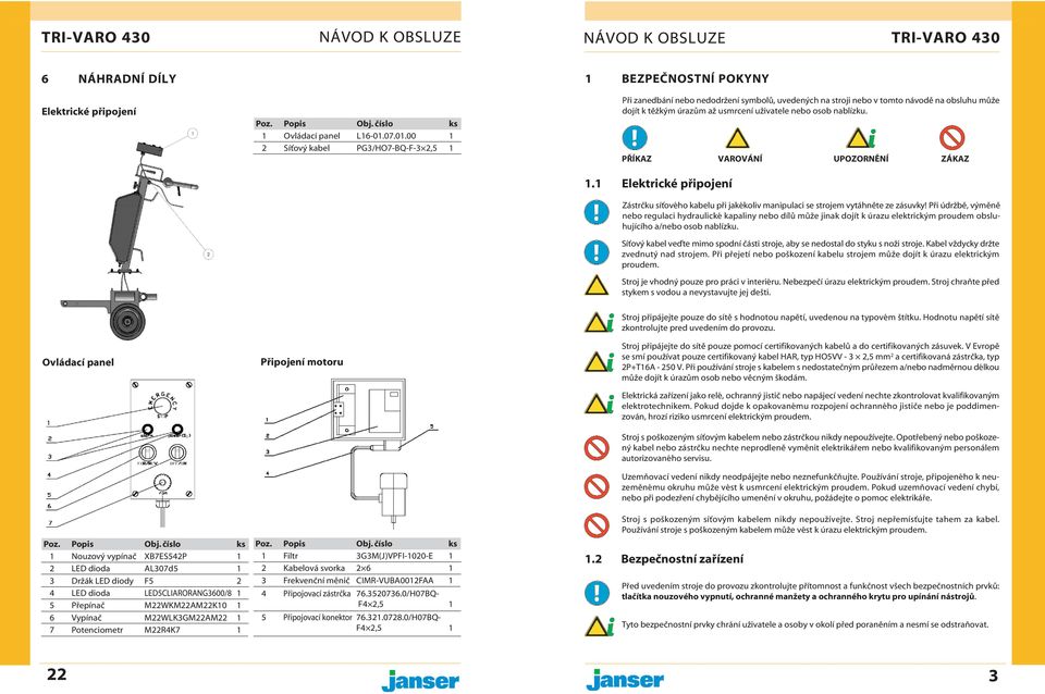 PŘÍKAZ VAROVÁNÍ UPOZORNĚNÍ ZÁKAZ 1.1 Elektrické připojen Zástrčku sťového kabelu při jakékoliv manipulaci se strojem vytáhněte ze zásuvky!