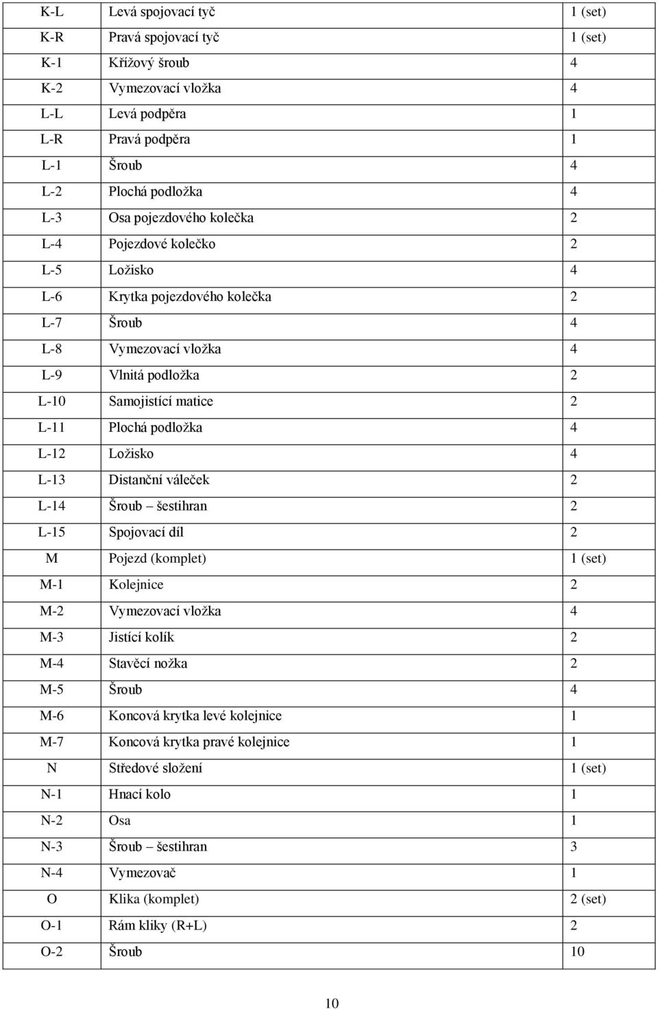 Ložisko 4 L-13 Distanční váleček 2 L-14 Šroub šestihran 2 L-15 Spojovací díl 2 M Pojezd (komplet) 1 (set) M-1 Kolejnice 2 M-2 Vymezovací vložka 4 M-3 Jistící kolík 2 M-4 Stavěcí nožka 2 M-5 Šroub 4