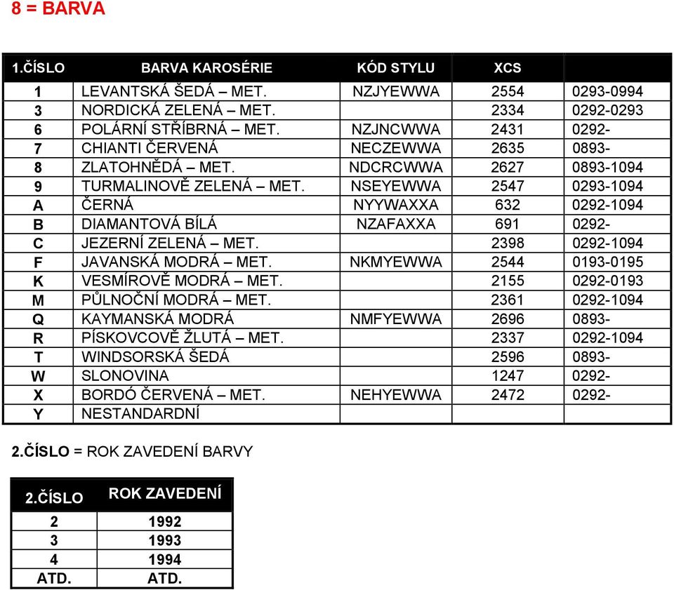 NSEYEWWA 2547 0293-1094 A ČERNÁ NYYWAXXA 632 0292-1094 B DIAMANTOVÁ BÍLÁ NZAFAXXA 691 0292- C JEZERNÍ ZELENÁ MET. 2398 0292-1094 F JAVANSKÁ MODRÁ MET. NKMYEWWA 2544 0193-0195 K VESMÍROVĚ MODRÁ MET.