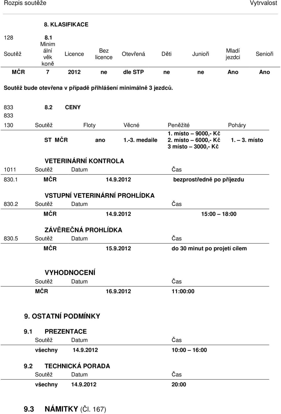 2 CENY 833 130 Soutěž Floty Věcné Peněžité Poháry ST MČR ano 1.-3. medaile VETERINÁRNÍ KONTROLA 1011 1. místo 9000,- Kč 2. místo 6000,- Kč 3 místo 3000,- Kč 830.1 MČR 14.9.2012 bezprostředně po příjezdu VSTUPNÍ VETERINÁRNÍ PROHLÍDKA 830.