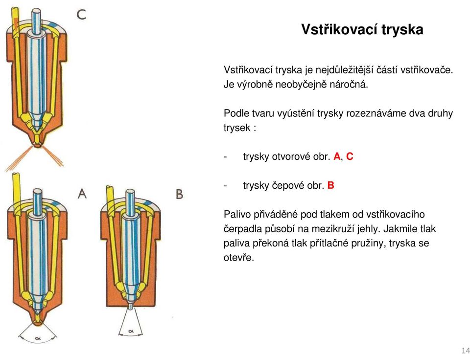 Podle tvaru vyústění trysky rozeznáváme dva druhy trysek : - trysky otvorové obr.