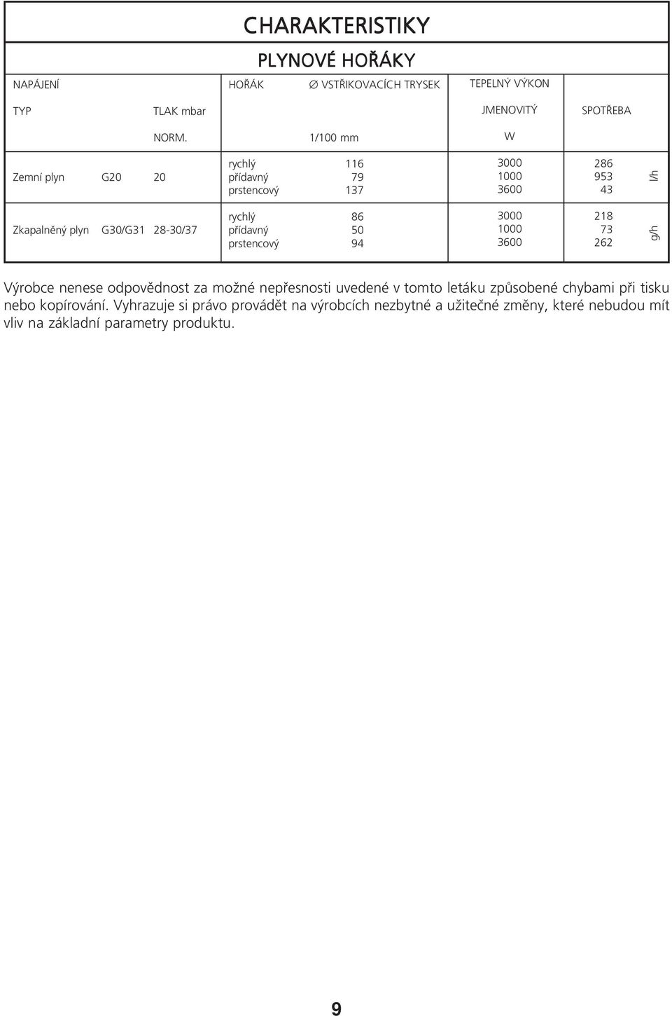 3000 1000 3600 3000 1000 3600 286 953 43 218 73 262 g/h l/h Výrobce nenese odpovědnost za možné nepřesnosti uvedené v tomto letáku