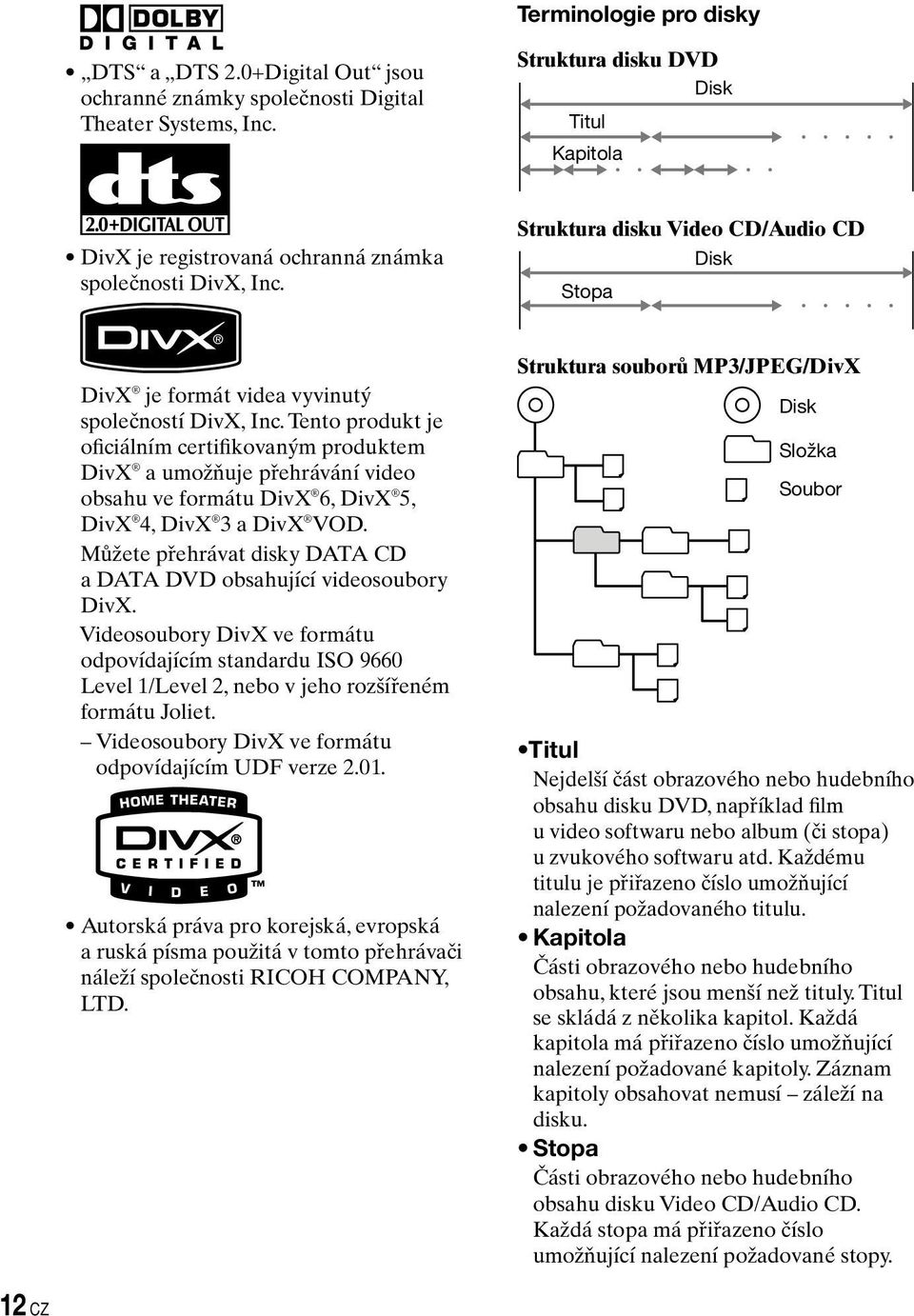 Tento produkt je oficiálním certifikovaným produktem DivX a umožňuje přehrávání video obsahu ve formátu DivX 6, DivX 5, DivX 4, DivX 3 a DivX VOD.