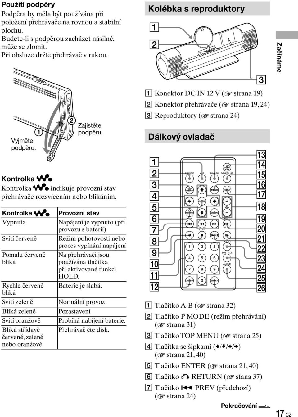 Konektor DC IN 2 V ( strana 9) Konektor přehrávače ( strana 9, 24) Reproduktory ( strana 24) Dálkový ovladač Kontrolka Kontrolka indikuje provozní stav přehrávače rozsvícením nebo blikáním.