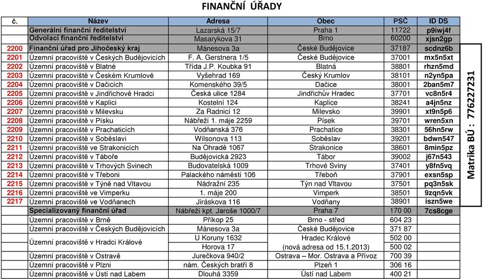 Koubka 91 Blatná 38801 rhzn5md 2203 Územní pracoviště v Českém Krumlově Vyšehrad 169 Český Krumlov 38101 n2yn5pa 2204 Územní pracoviště v Dačicích Komenského 39/5 Dačice 38001 2ban5m7 2205 Územní