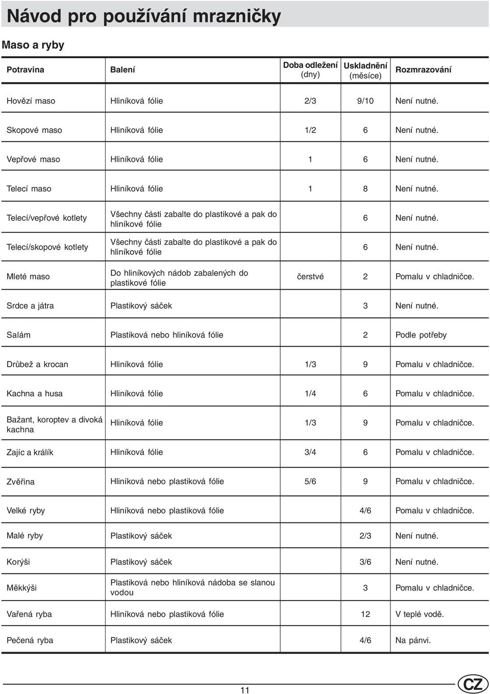 plastikové fólie čerstvé Srdce a játra Plastikový sáček 3 Salám Plastiková nebo hliníková fólie Podle potřeby Drůbež a krocan 1/3 9 Kachna a husa 1/4 Bažant, koroptev a divoká kachna 1/3 9 Zajíc a