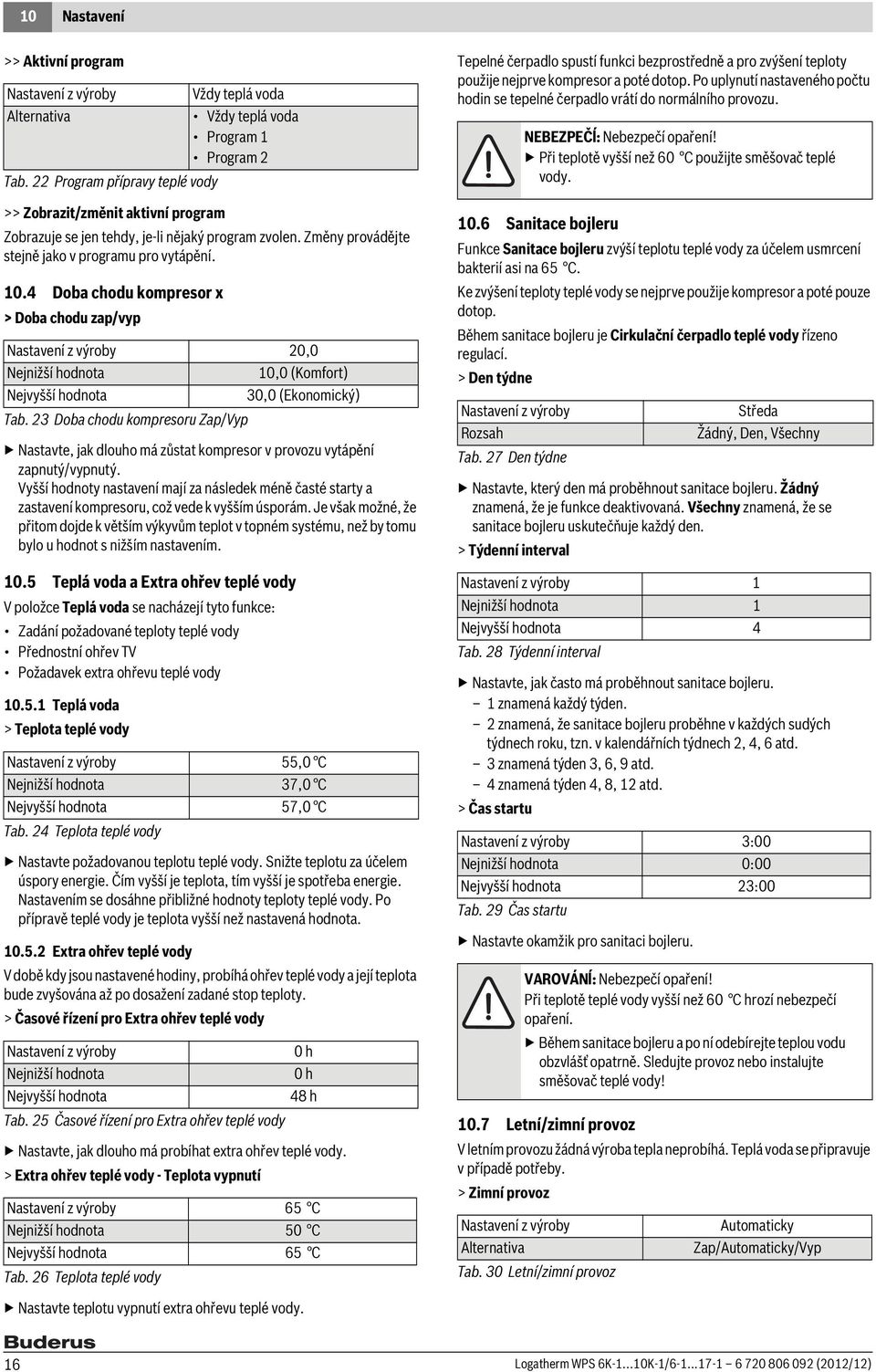 4 Doba chodu kompresor x > Doba chodu zap/vyp 20,0 Nejnižší hodnota 10,0 (Komfort) Nejvyšší hodnota 30,0 (Ekonomický) Tab.