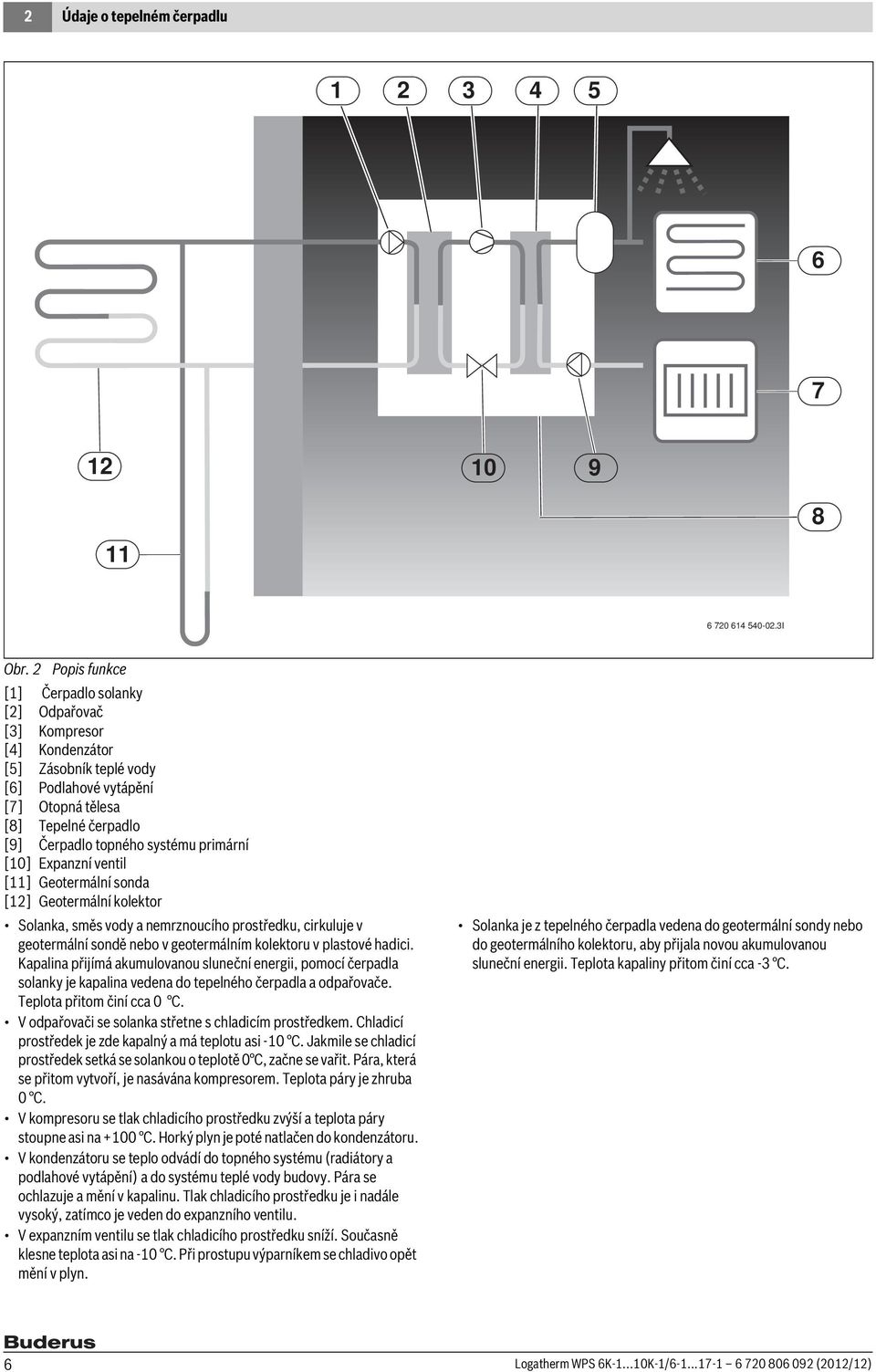 primární [10] Expanzní ventil [11] Geotermální sonda [12] Geotermální kolektor Solanka, směs vody a nemrznoucího prostředku, cirkuluje v geotermální sondě nebo v geotermálním kolektoru v plastové