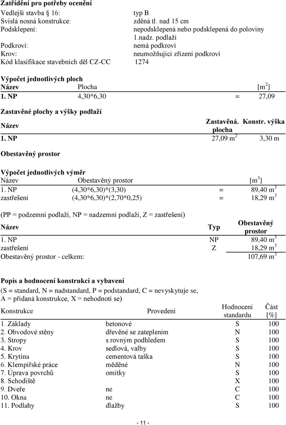 NP 4,30*6,30 = 27,09 Zastavěné plochy a výšky podlaží Zastavěná. Konstr. výška Název plocha 1. NP 27,09 m 2 3,30 m Obestavěný prostor Výpočet jednotlivých výměr Název Obestavěný prostor [m 3 ] 1.