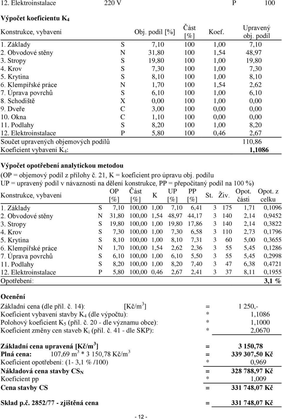 Úprava povrchů S 6,10 100 1,00 6,10 8. Schodiště X 0,00 100 1,00 0,00 9. Dveře C 3,00 100 0,00 0,00 10. Okna C 1,10 100 0,00 0,00 11. Podlahy S 8,20 100 1,00 8,20 12.