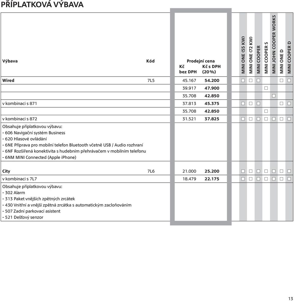 6NF Rozšířená konektivita s hudebním přehrávačem v mobilním telefonu - 6NM MINI Connected (Apple iphone) City 7L6 21.000 25.200 v kombinaci s 7L7 18.479 22.