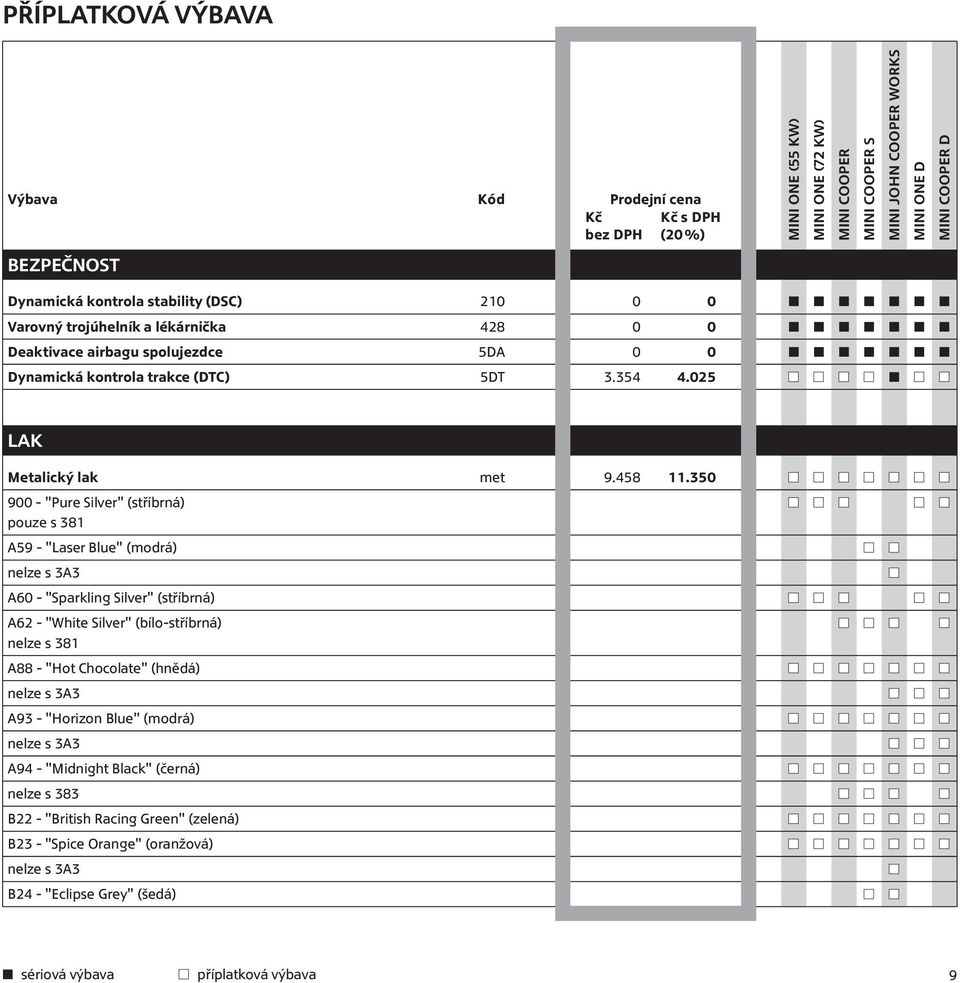 350 900 - "Pure Silver" (stříbrná) pouze s 381 A59 - "Laser Blue" (modrá) nelze s 3A3 A60 - "Sparkling Silver" (stříbrná) A62 - "White Silver" (bílo-stříbrná) nelze