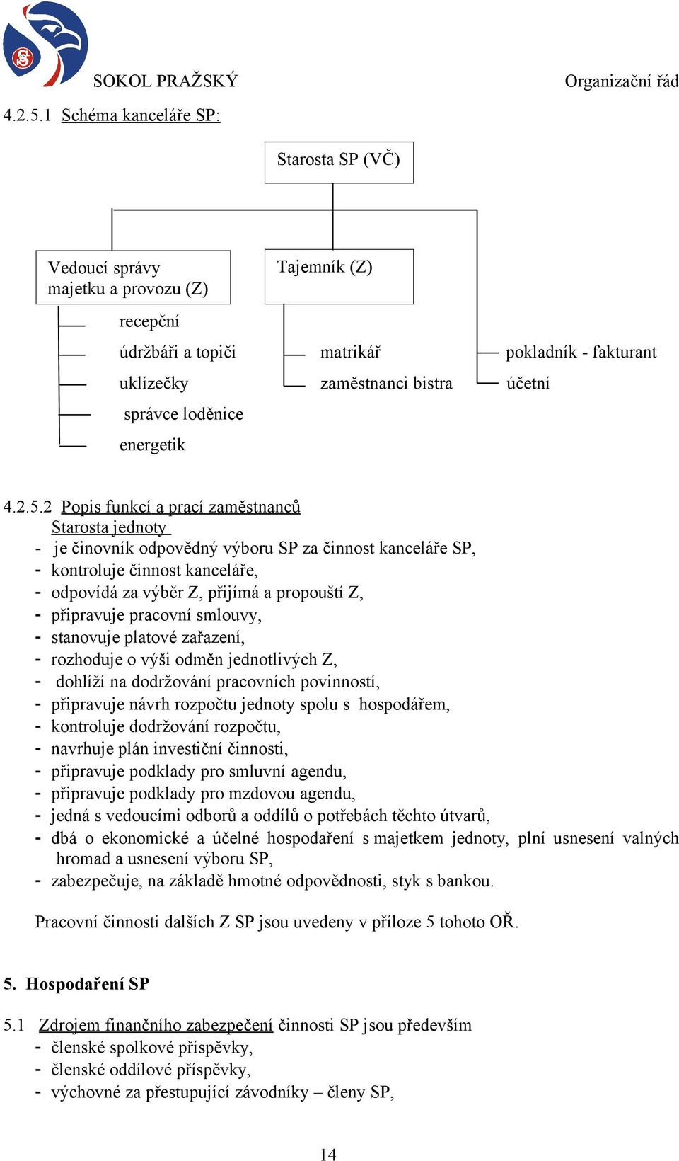 loděnice energetik 2 Popis funkcí a prací zaměstnanců Starosta jednoty - je činovník odpovědný výboru SP za činnost kanceláře SP, - kontroluje činnost kanceláře, - odpovídá za výběr Z, přijímá a