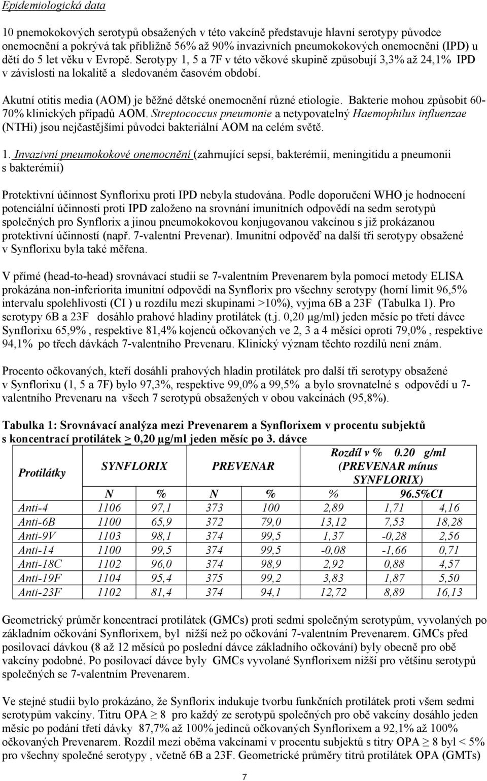 Akutní otitis media (AOM) je běžné dětské onemocnění různé etiologie. Bakterie mohou způsobit 60-70% klinických případů AOM.