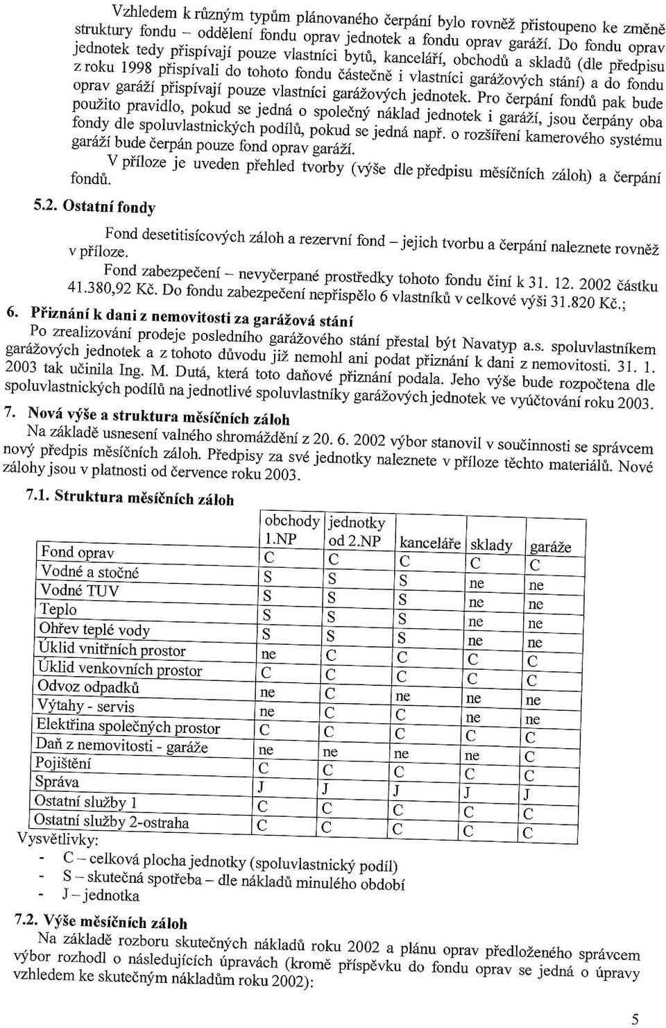 11i,nouz3 vtastnici do fondu g,arazouj.ch jednot"k.-t;;;il#?"nou pouiil0 pravidro' pokud se jedrui out uuo" o spoiedql- n',mua j"arrot"t fondv dle gart sporwrastnichich.i zi,jsou pgat,l.