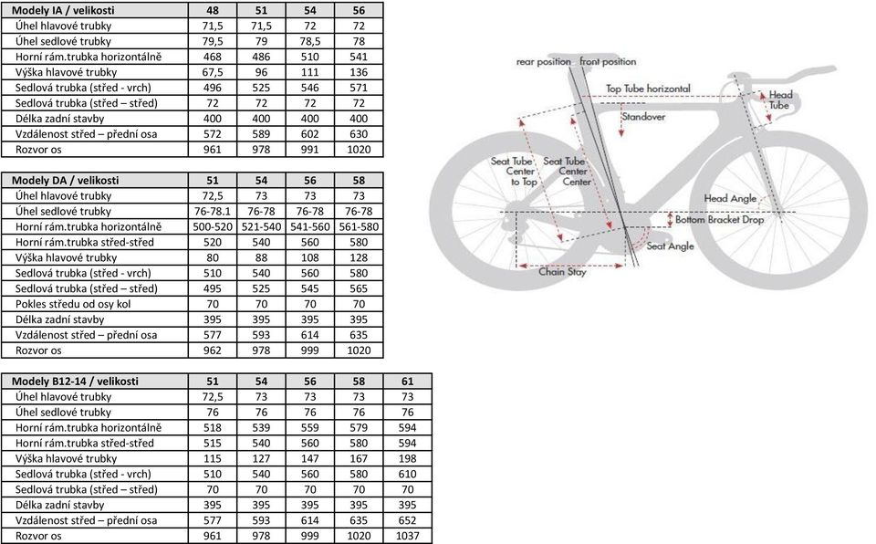 Vzdálenost střed přední osa 572 589 602 630 Rozvor os 961 978 991 1020 Modely DA / velikosti 51 54 56 58 Úhel hlavové trubky 72,5 73 73 73 Úhel sedlové trubky 76-78.1 76-78 76-78 76-78 Horní rám.