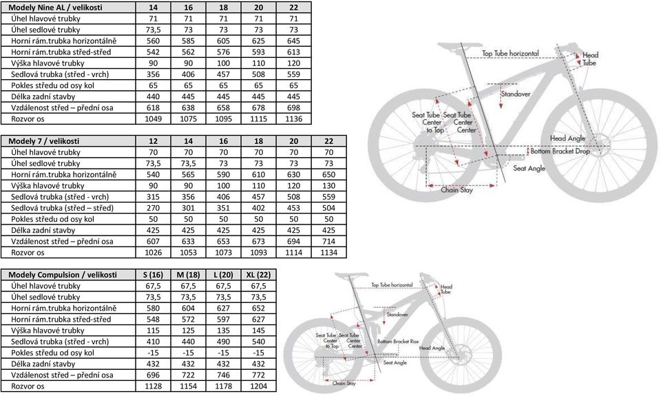 445 445 Vzdálenost střed přední osa 618 638 658 678 698 Rozvor os 1049 1075 1095 1115 1136 Modely 7 / velikosti 12 14 16 18 20 22 Úhel hlavové trubky 70 70 70 70 70 70 Úhel sedlové trubky 73,5 73,5