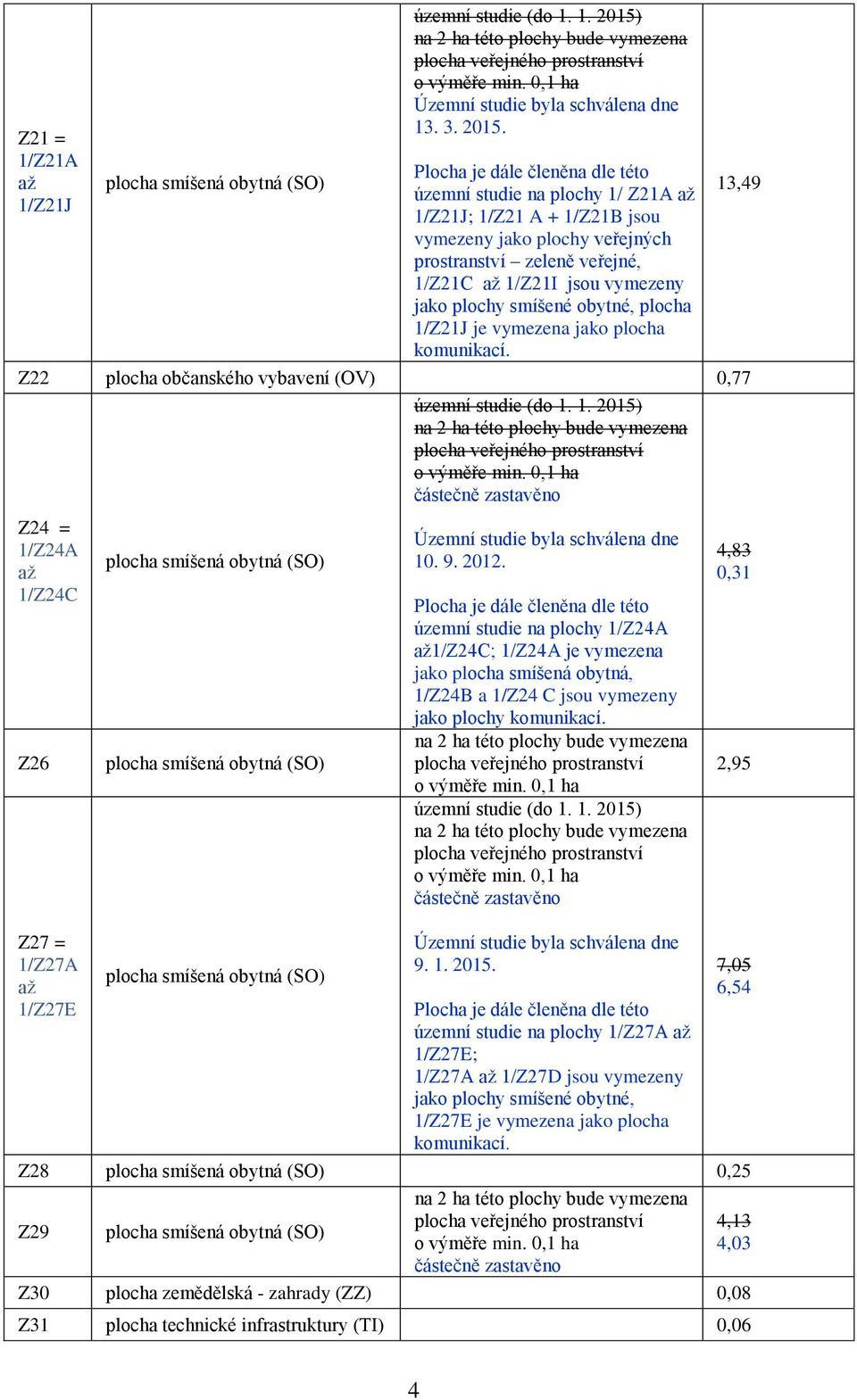 Plocha je dále členěna dle této územní studie na plochy 1/ Z21A až 1/Z21J; 1/Z21 A + 1/Z21B jsou vymezeny jako plochy veřejných prostranství zeleně veřejné, 1/Z21C až 1/Z21I jsou vymezeny jako plochy