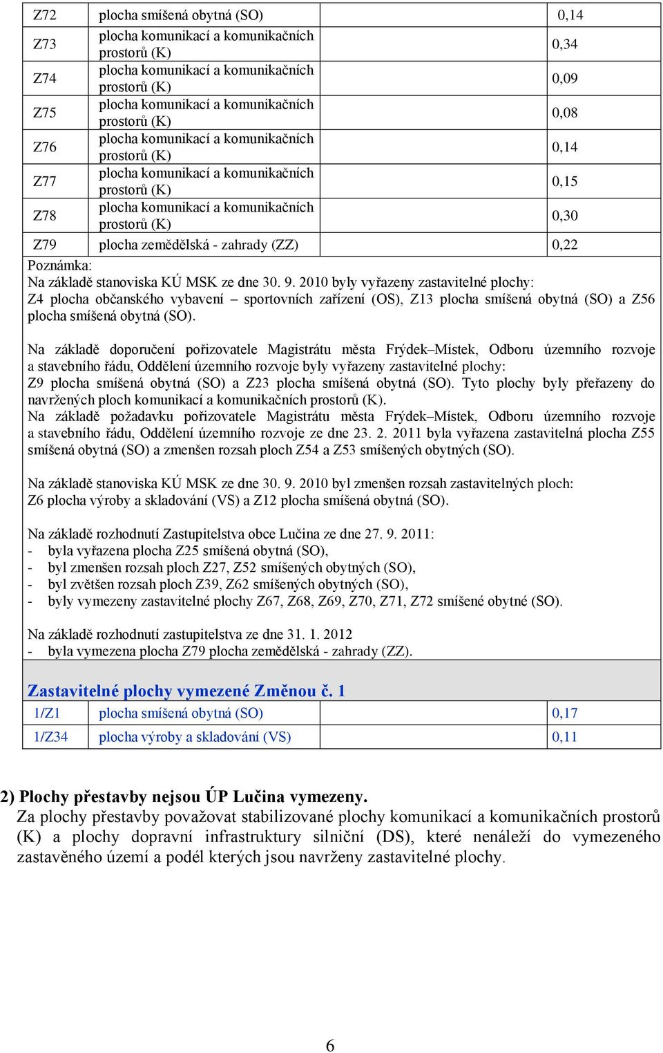 zahrady (ZZ) 0,22 Poznámka: Na základě stanoviska KÚ MSK ze dne 30. 9.