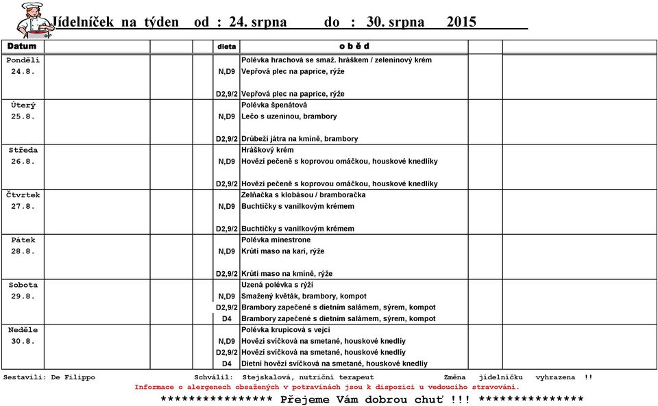 N,D9 Lečo s uzeninou, brambory D2,9/2 Drůbeží játra na kmíně, brambory Hráškový krém 26.8.