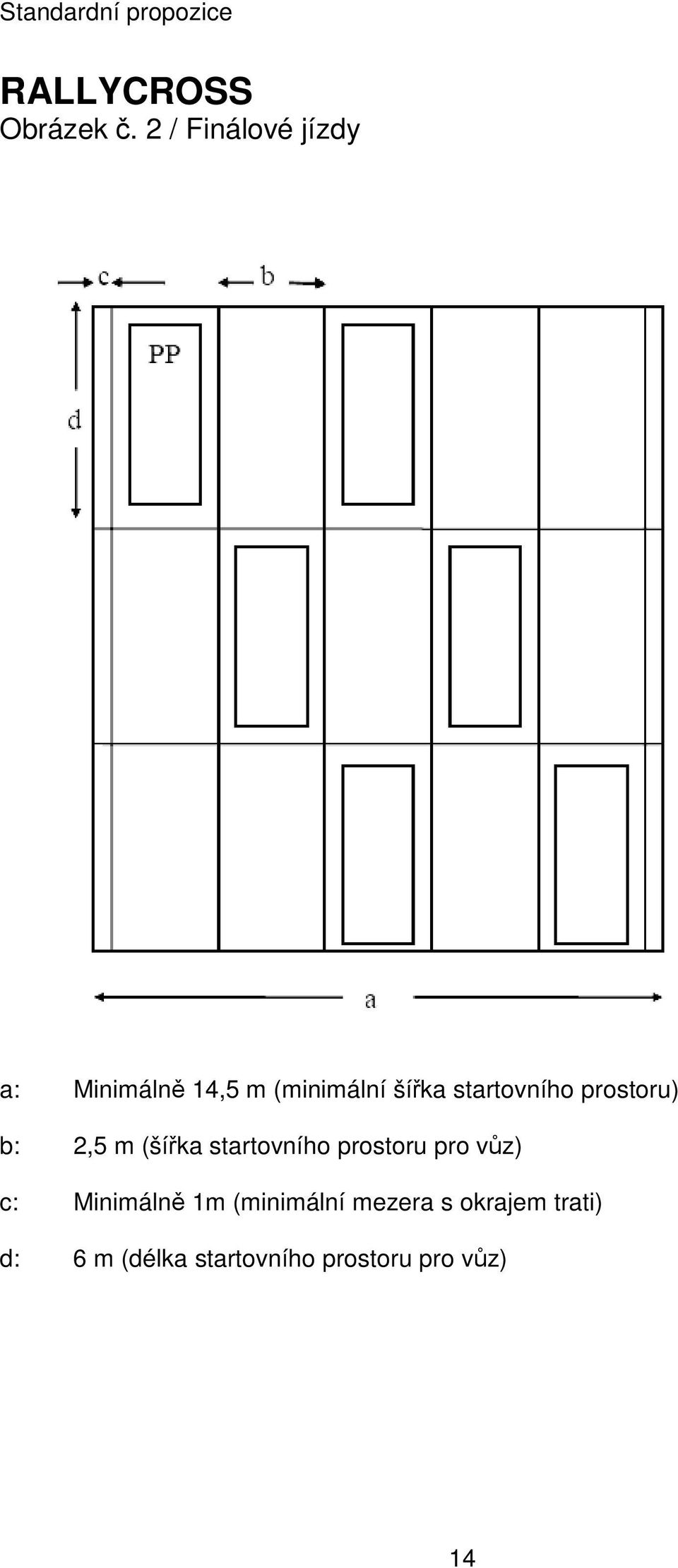 startovního prostoru) b: 2,5 m (šířka startovního prostoru