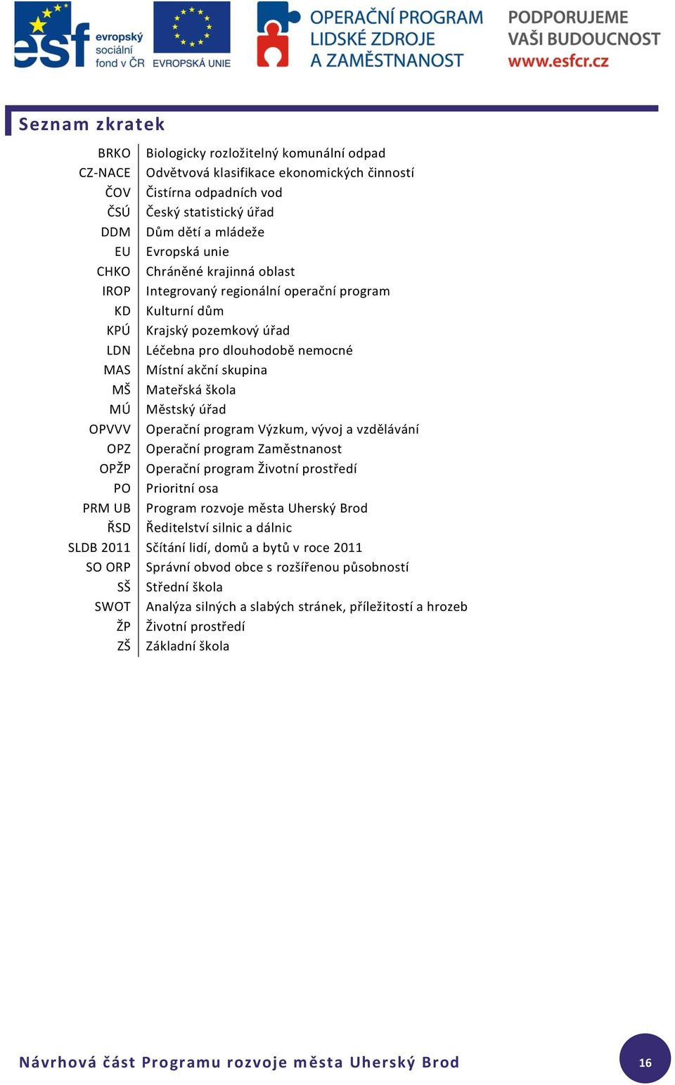 Mateřská škola MÚ Městský úřad OPVVV Operační program Výzkum, vývoj a vzdělávání OPZ Operační program Zaměstnanost OPŽP Operační program Životní prostředí PO Prioritní osa PRM UB Program rozvoje