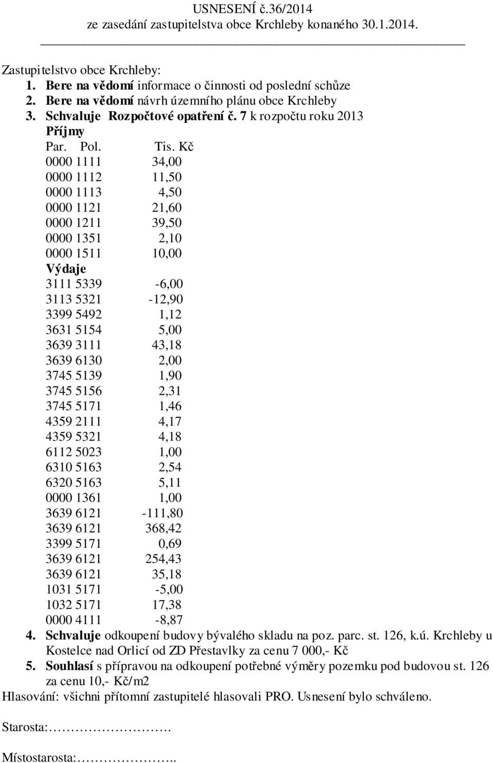 K 0000 1111 34,00 0000 1112 11,50 0000 1113 4,50 0000 1121 21,60 0000 1211 39,50 0000 1351 2,10 0000 1511 10,00 Výdaje 3111 5339-6,00 3113 5321-12,90 3399 5492 1,12 3631 5154 5,00 3639 3111 43,18