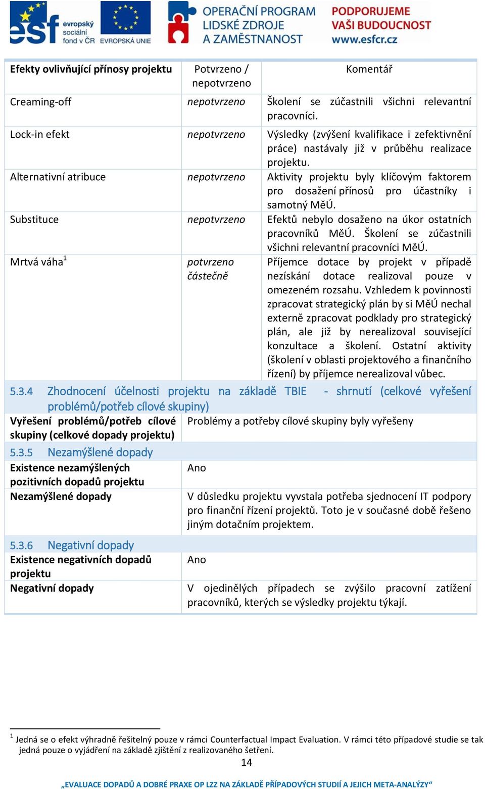 Alternativní atribuce nepotvrzeno Aktivity projektu byly klíčovým faktorem pro dosažení přínosů pro účastníky i samotný MěÚ.