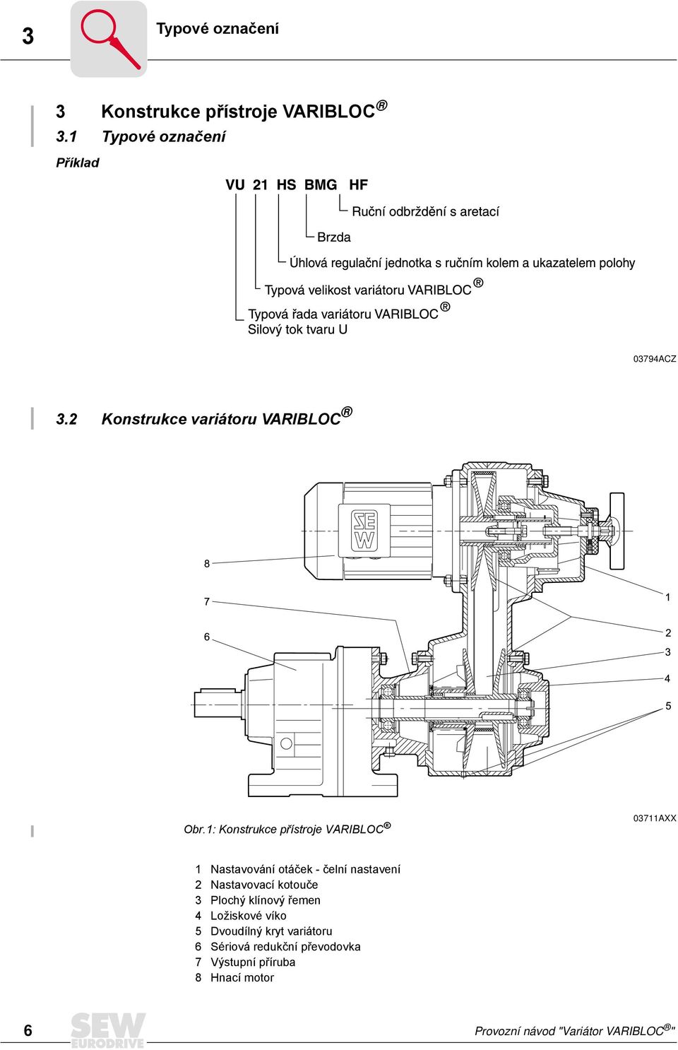 1: Konstrukce přístroje VARIBLOC 03711AXX 1 Nastavování otáček - čelní nastavení 2 Nastavovací