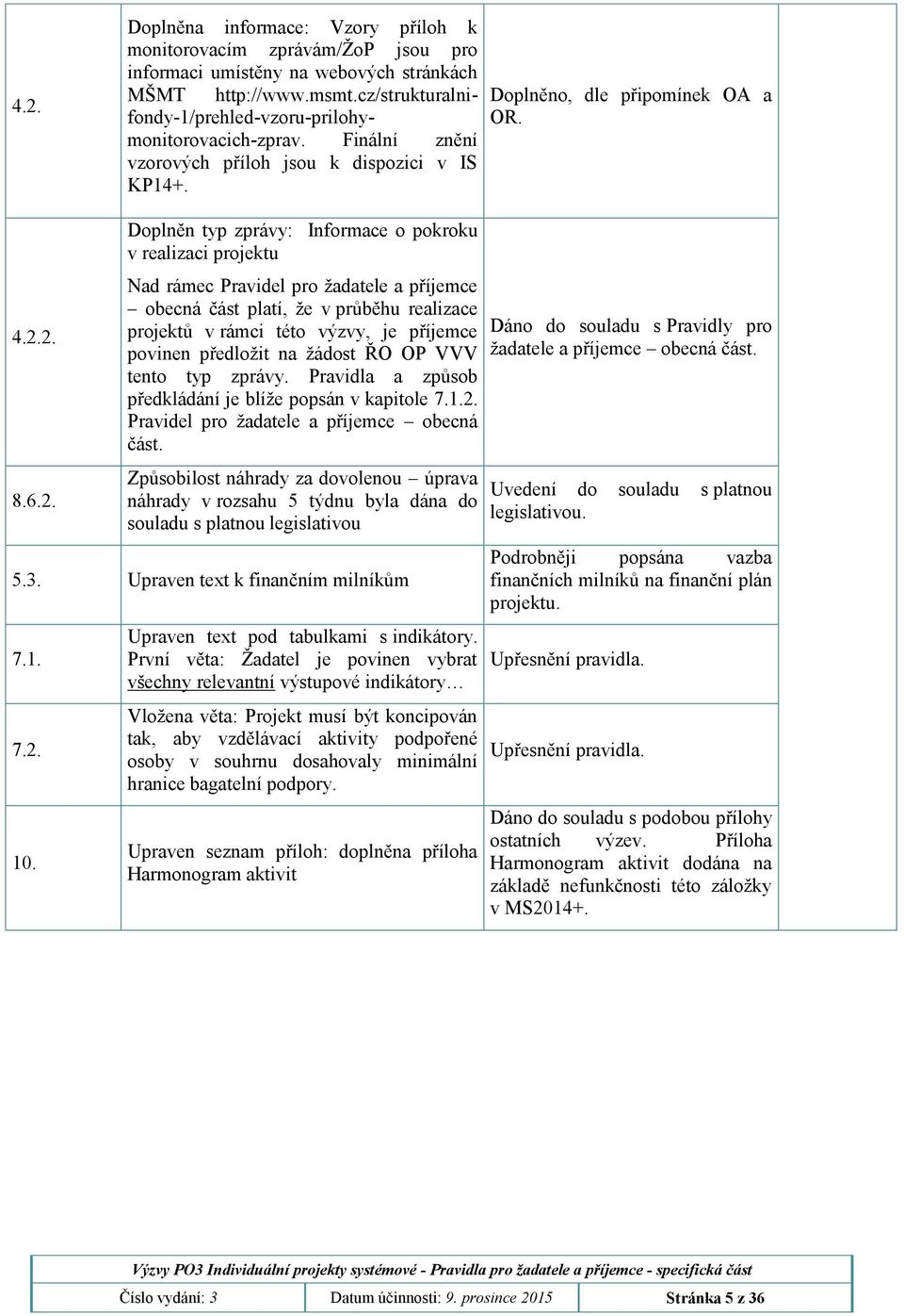 2. 8.6.2. Doplněn typ zprávy: Informace o pokroku v realizaci projektu Nad rámec Pravidel pro žadatele a příjemce obecná část platí, že v průběhu realizace projektů v rámci této výzvy, je příjemce