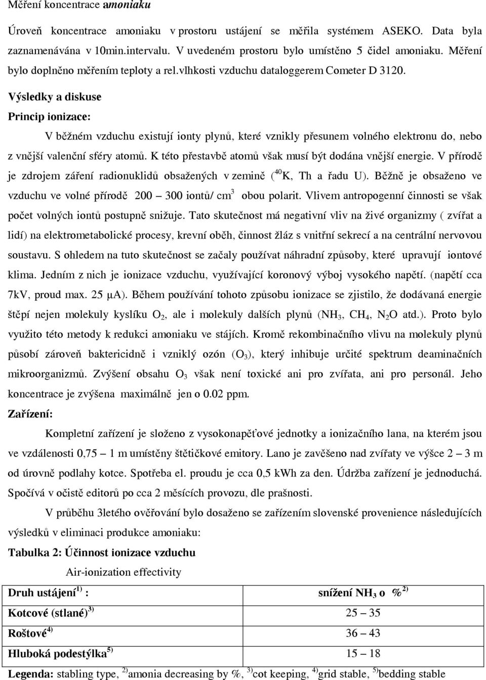 Výsledky a diskuse Princip ionizace: V běžném vzduchu existují ionty plynů, které vznikly přesunem volného elektronu do, nebo z vnější valenční sféry atomů.