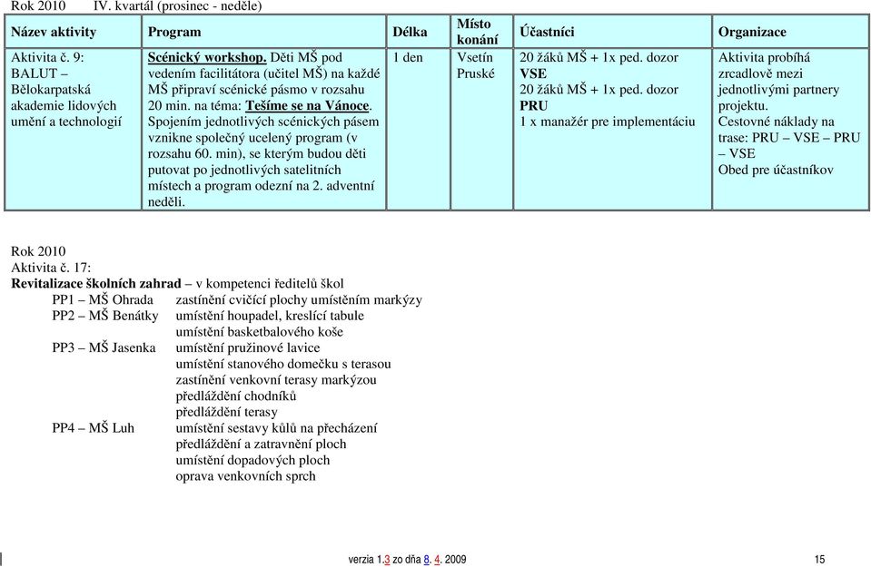 umění a technologií Spojením jednotlivých scénických pásem vznikne společný ucelený program (v rozsahu 60. min), se kterým budou děti putovat po jednotlivých satelitních místech a program odezní na 2.