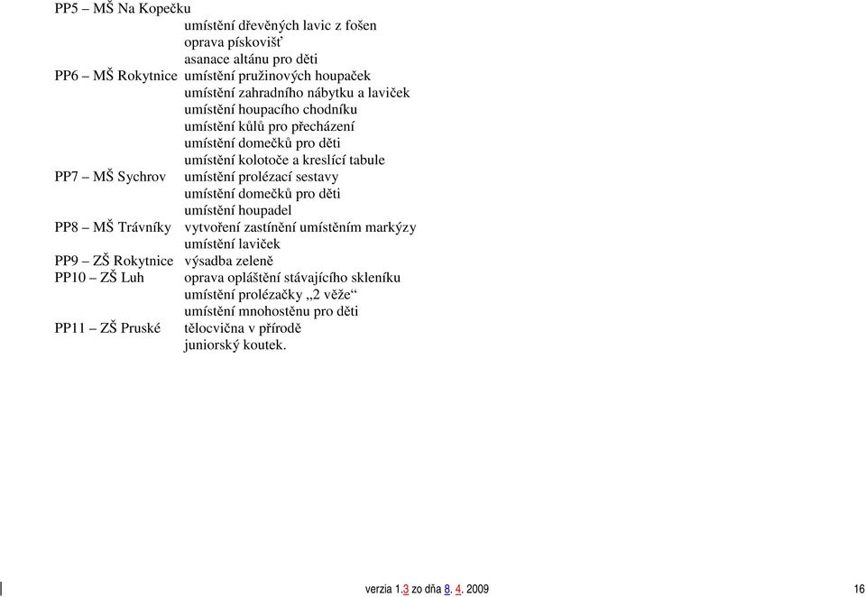 umístění domečků pro děti umístění houpadel PP8 MŠ Trávníky vytvoření zastínění umístěním markýzy umístění laviček PP9 ZŠ Rokytnice výsadba zeleně PP10 ZŠ Luh PP11 ZŠ