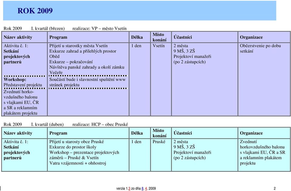 Návštěva panské zahrady a okolí zámku Večeře Workshop: Představení projektu Zvednutí horkovzdušného balonu s vlajkami EU, ČR a SR a reklamním plakátem projektu Součástí bude i slavnostní spuštění www