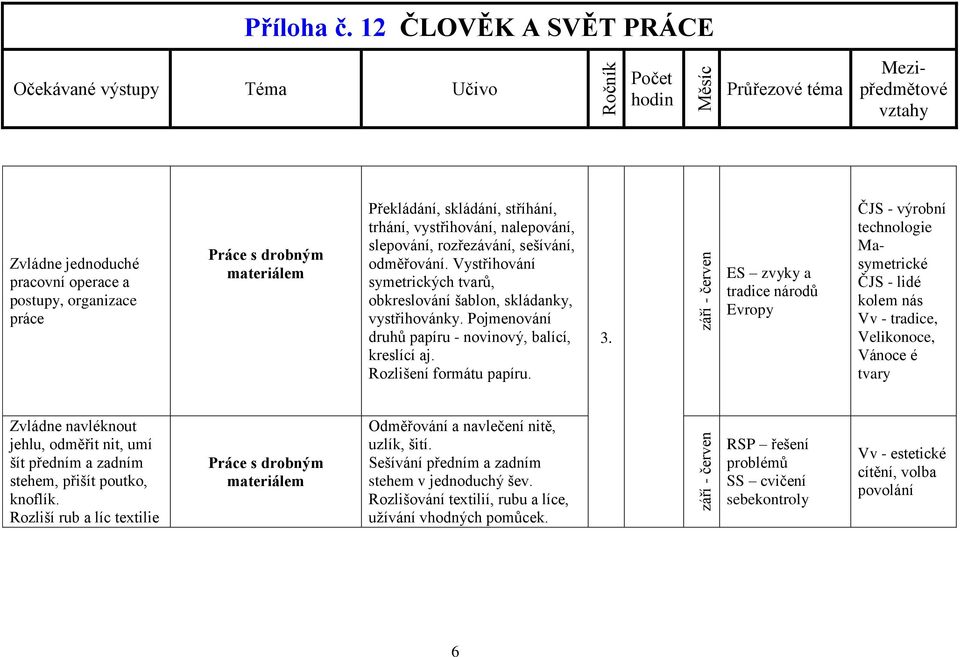 ES zvyky a tradice národů Evropy ČJS - výrobní technologie Masymetrické ČJS - lidé kolem nás Vv - tradice, Velikonoce, Vánoce é tvary Zvládne navléknout jehlu, odměřit nit, umí šít předním a zadním