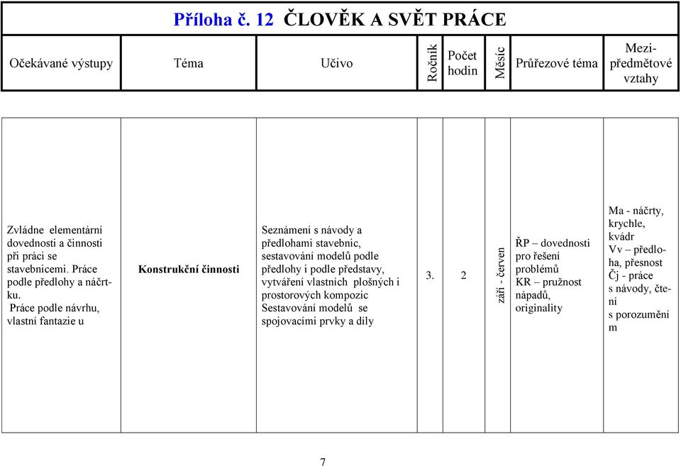 předlohy i podle představy, vytváření vlastních plošných i prostorových kompozic Sestavování modelů se spojovacími prvky a díly 3.