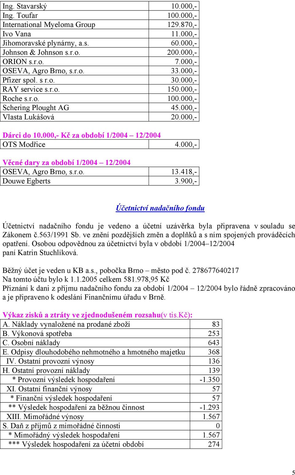 000,- Kč za období 1/2004 12/2004 OTS Modřice 4.000,- Věcné dary za období 1/2004 12/2004 OSEVA, Agro Brno, s.r.o. 13.418,- Douwe Egberts 3.